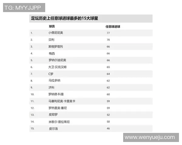 新一代足球巨星崛起:当代最具潜力的年轻球员排行榜